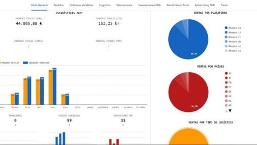 Dashboards Nozama. Tus KPI's en Amazon