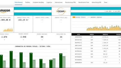Dashboards Nozama. Tus KPI's en Amazon
